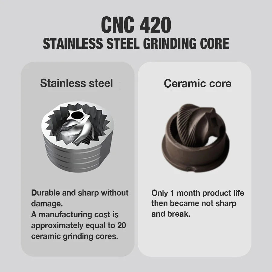 Electric Coffee Grinder New Upgrade Mini Portable Coffee Bean Grinder USB Charge Stainless Steel Espresso Spice Mill Grinders